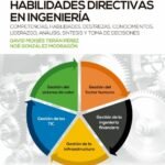 HABILIDADES DIRECTIVAS EN INGENIERIA. competencias habilidades destrezas conocimientos liderazgo
